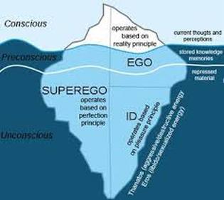 dream theory freudian freud ego superego personality structure defense concept iceberg interpretation la psychology fulfilment his viva ghash